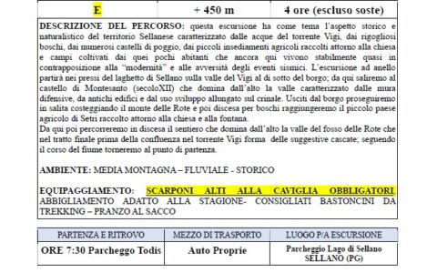 7 Novembre 2021 Paesaggi dell’Umbria: il SELLANESE